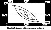 възможности