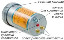 приманка