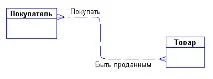Елементи моделі сутність-зв’язок - Програмні продукти моделі