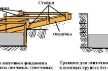 основата