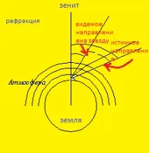 явления