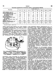 Гніздність - форма - Велика Енциклопедія Нафти та Газа, стаття, сторінка 1 форма