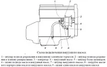 Генератор із вакуумним насосом Bosch 6 033 GB5 011 Уаз із ЗМЗ-5143 змз-5143