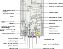 Газовий котел Навьєн несправності, види та особливості конструкції, усунення проблем газовий