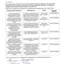 Газований напій - Байкал, Напої з Чорноголівки - Огляд на сайті огляд