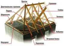 Кроквяна система, компанія Реалбуд кроквяна