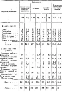 структура