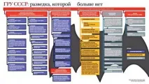 ГРУ знищують! Військовий огляд розвідки