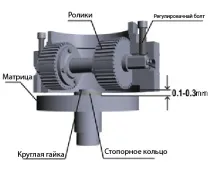 Гранула поганої якості поганої