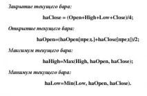 Індикатор Heiken Ashi – новий вид японських свічок Forex (Форекс) портал для трейдерів індикатор