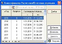Інструкція для ІП на УСН без працівників для подання звітності до ПФР звітності