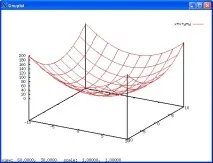 Інтерактивне середовище побудови графіків GNUPLOT, Паралельні обчислення в УРО РАН паралельні