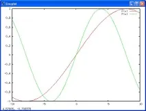 Інтерактивне середовище побудови графіків GNUPLOT, Паралельні обчислення в УРО РАН побудови