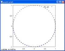 Інтерактивне середовище побудови графіків GNUPLOT, Паралельні обчислення в УРО РАН середовище
