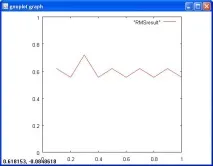 Інтерактивне середовище побудови графіків GNUPLOT, Паралельні обчислення в УРО РАН побудови