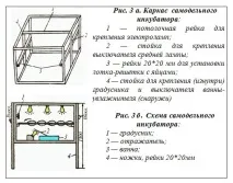 Інкубатор своїми руками з холодильника. своїми