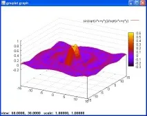 Інтерактивне середовище побудови графіків GNUPLOT, Паралельні обчислення в УРО РАН gnuplot