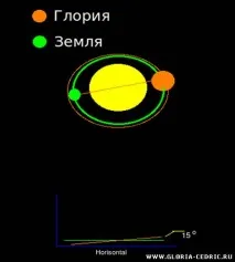 Інша реальність - Глорія - АнтиЗемля глорія
