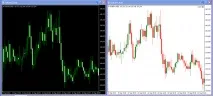Індикатор Heiken Ashi – новий вид японських свічок Forex (Форекс) портал для трейдерів новий