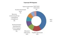 Дослідження Superjob HR-бюджет, HR-метрики, динаміка зарплат-2016, КОМПЕТЕНЦІЇ hr-бюджет