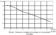 процесите