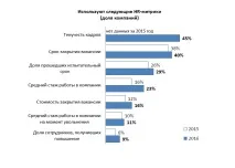 Дослідження Superjob HR-бюджет, HR-метрики, динаміка зарплат-2016, КОМПЕТЕНЦІЇ hr-бюджет