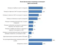 Дослідження Superjob HR-бюджет, HR-метрики, динаміка зарплат-2016, КОМПЕТЕНЦІЇ дослідження