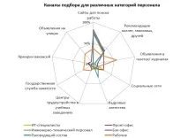Дослідження Superjob HR-бюджет, HR-метрики, динаміка зарплат-2016, КОМПЕТЕНЦІЇ hr-бюджет