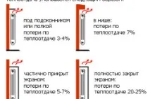 Які алюмінієві радіатори краще вибрати для приватного будинку чи квартири (фото та відео) алюмінієві