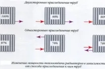 Які алюмінієві радіатори краще вибрати для приватного будинку чи квартири (фото та відео) радіатори