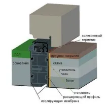 Як боротися з протягами від вхідних дверей дверей