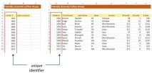Як отримати дані з електронної таблиці, використовуючи VLOOKUP, MATCH і INDEX дані