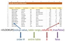 Як отримати дані з електронної таблиці, використовуючи VLOOKUP, MATCH і INDEX отримати