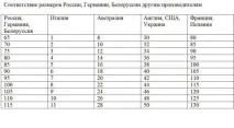 Як визначити розмір грудей чоловіку - об’єм грудей у чоловіків - Мода та стиль - Інше грудей