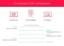 Як «Нестлі Україна» вдалося прискорити документообіг у 5 разів - New Retail документообіг