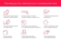 Як «Нестлі Україна» вдалося прискорити документообіг у 5 разів - New Retail україна