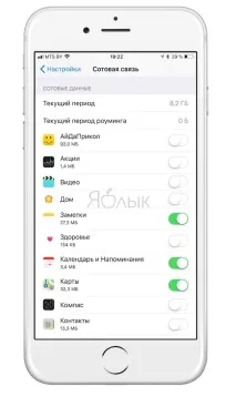 Як вимкнути стільниковий Інтернет для певних програм на iPhone і iPad, Новини Apple стільниковий