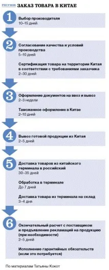 Як знайти постачальника з Китаю і не нарватися на шахраїв нарватися