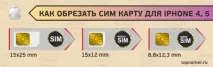 Як обрізати цим карту для iPhone 4, 5 карту