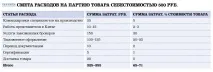 Як знайти постачальника з Китаю і не нарватися на шахраїв знайти