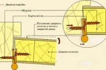 міжкімнатні