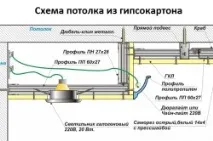 Як правильно зробити підсвічування стелі? підсвічування