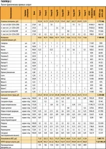 Як порахувати собівартість порахувати