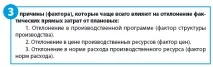 Як порахувати собівартість порахувати