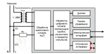 Як перевірити електролічильник електролічильник