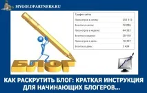 Як заробити в Інтернеті на партнерських програмах. заробити
