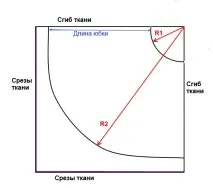 Як розкроїти спідницю сонце, Шиєм Дітям Самі дітям