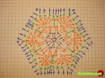 Як зв’язати африканську квітку - Все про в’язання гачком африканську