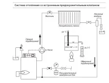 отопление