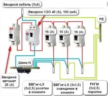 Як зробити проводку в лазні - як підвести від будинку під землею, пристрій та схема прихованої розведення зробити